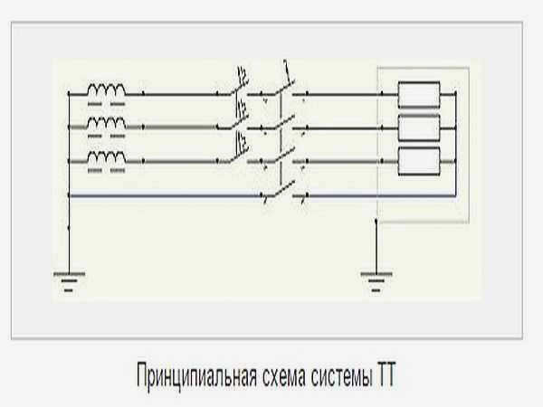 Система заземления TT для отдельно стоящего дома