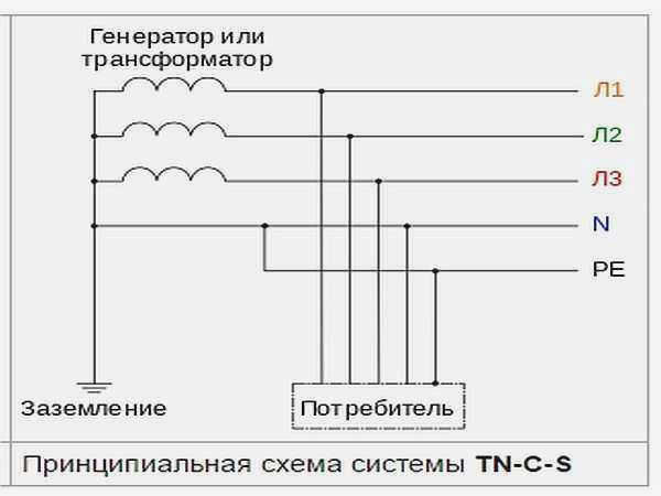Система заземления TN-S-C