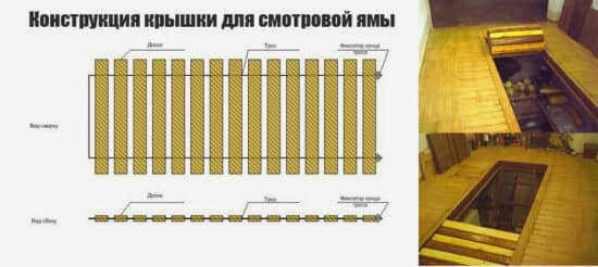 конструкция покрытия ямы