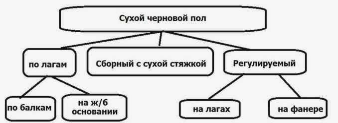 Виды подложки для пола 