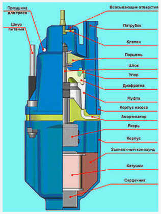 ремонт-насоса-малыш-своими-руками-316x420.jpg