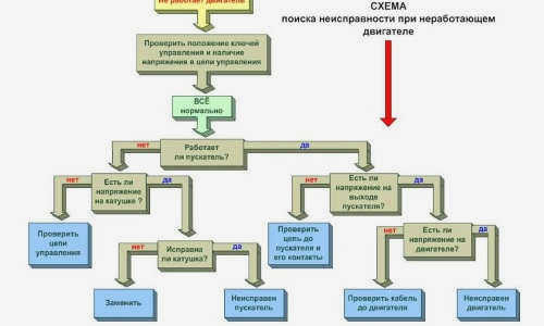Как отремонтировать насос Ручеек