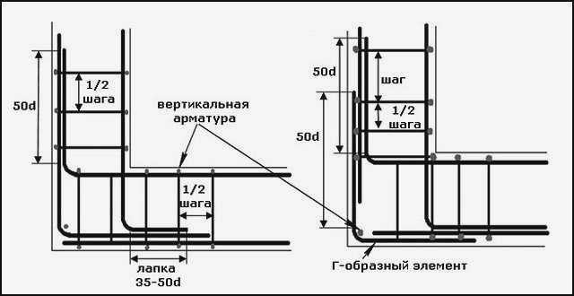 Усиление углов