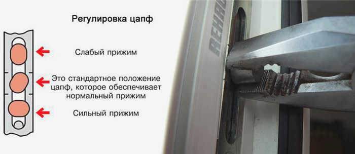 Положение овальных эксцентриков