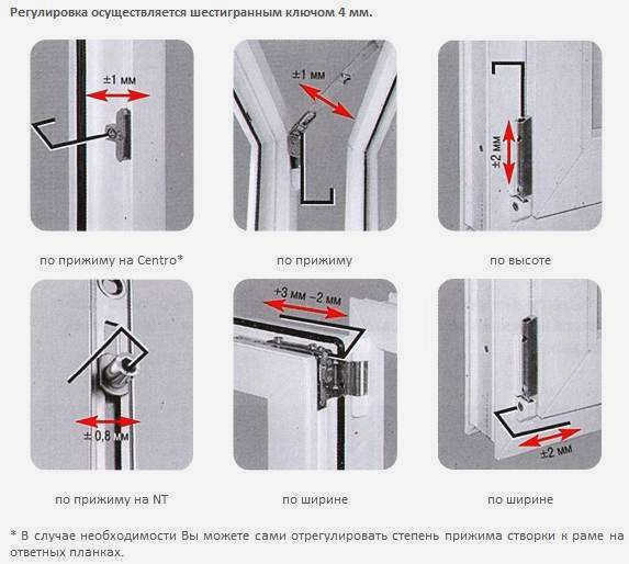 Саморегулирующиеся пластиковые окна
