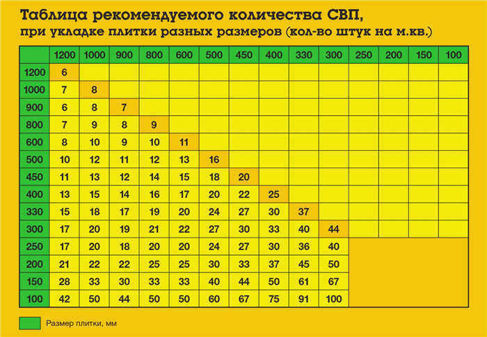 Система выравнивания плитки (TLC): виды, использование, преимущества и недостатки
