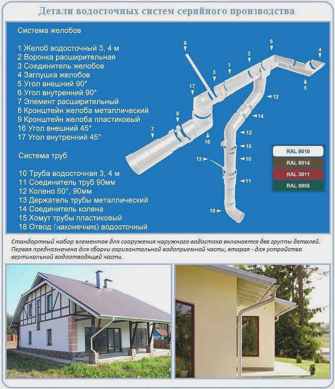 Как установить водосток своими руками
