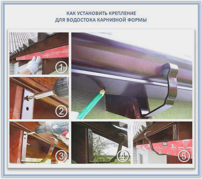 Установка карнизного желоба