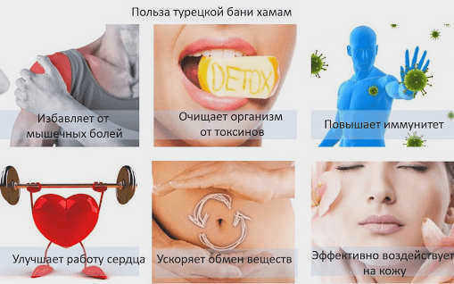 Как пользоваться сауной