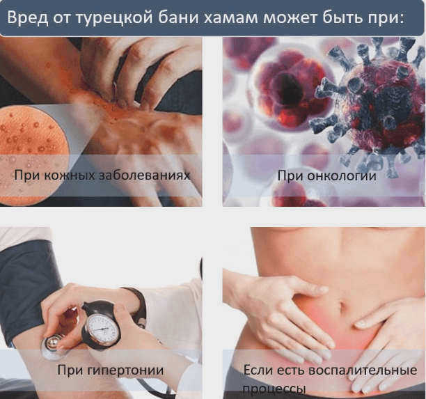 Турецкая баня как париться