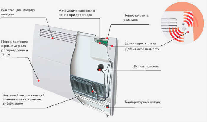 Конвекторный радиатор