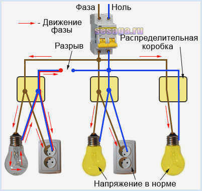 Пересечение нуля в распределительной коробке