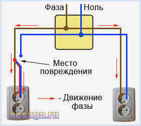 Соединение фаза-ноль