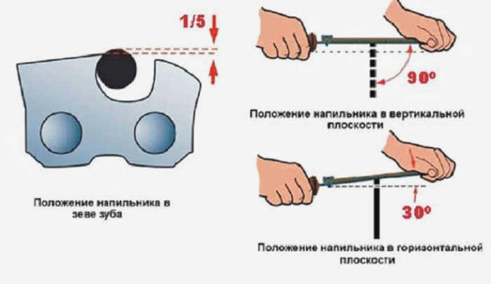 Напильники для заточки цепи