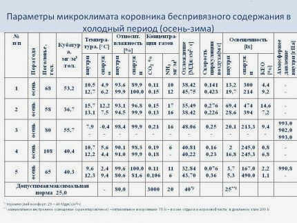 Вентиляция в коровнике