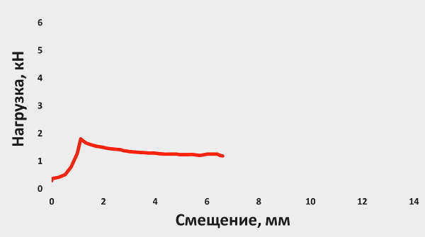 Специальный инструмент для сверления под углом 90 градусов