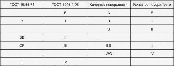 Классы фанеры: E (элитная), I, II, III, IV