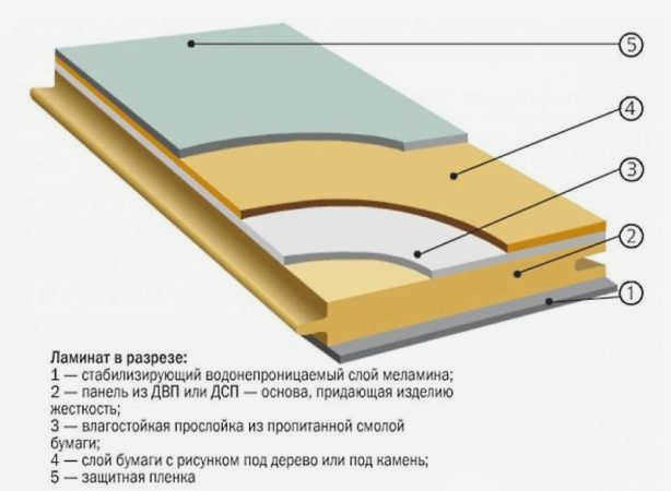 Разметка слоев ламината