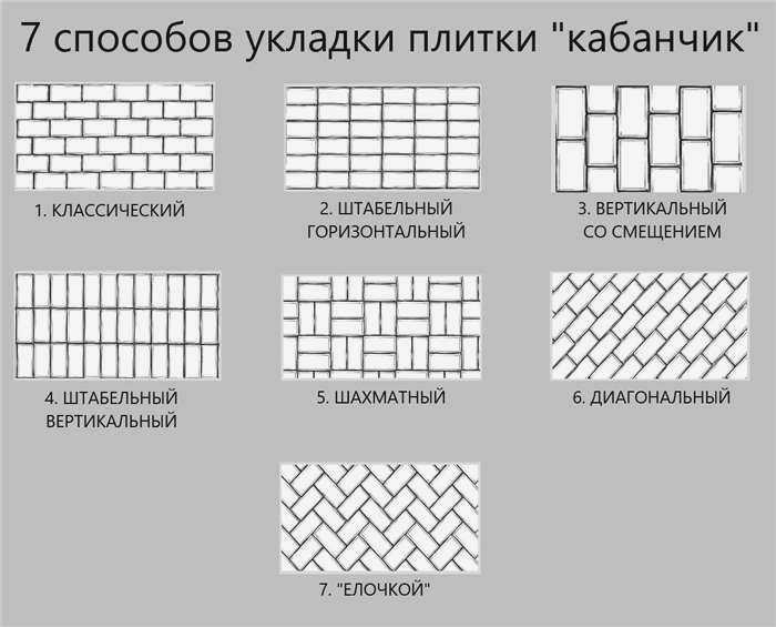 Как укладывать плитку в метро