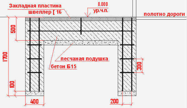 Незакрытая шахта