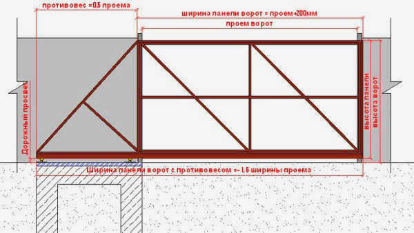 Открывание откатных ворот