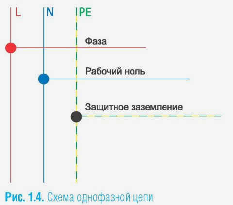 Цветовое и буквенное обозначение проводов в однофазной системе