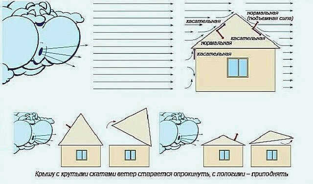 инклинометр