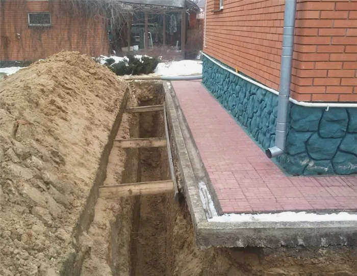 Дренажная система вокруг дома