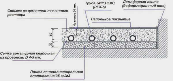 Схема стяжки