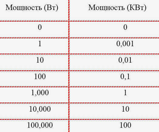 таблица зависимостей