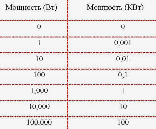 таблица зависимостей