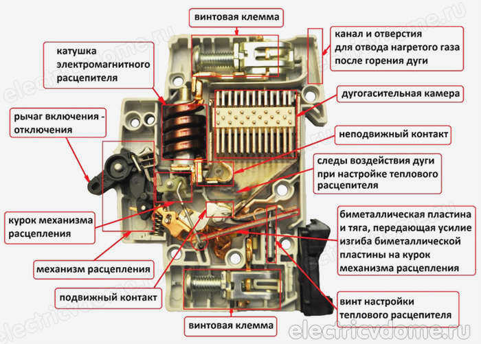 конструкция автоматических выключателей_konstrukciya avtomaticheskogo vyklyuchatelya