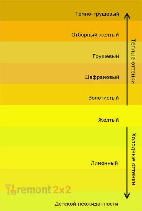 Теплые и холодные цвета1