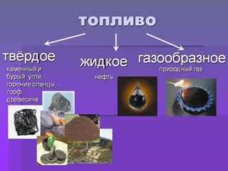 Как рассчитать счет за отопление
