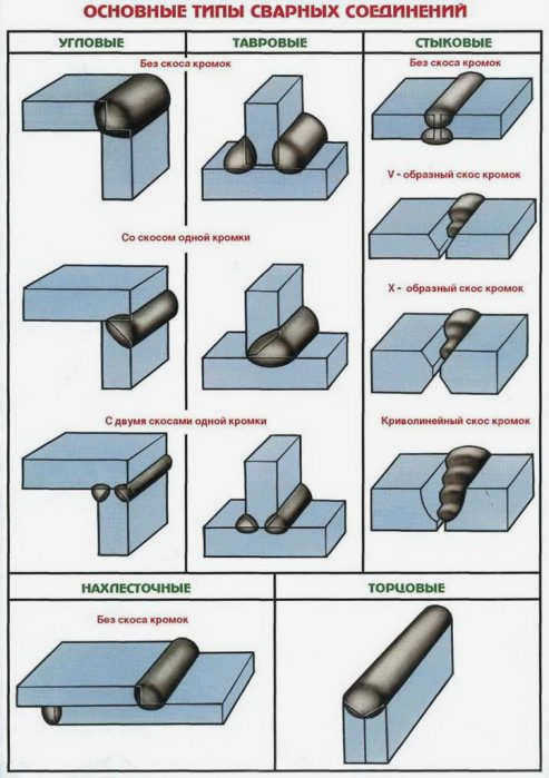 Стык по открытой линии