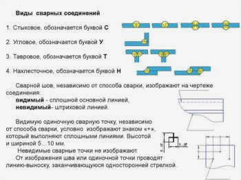Маркировка сварных швов - примеры