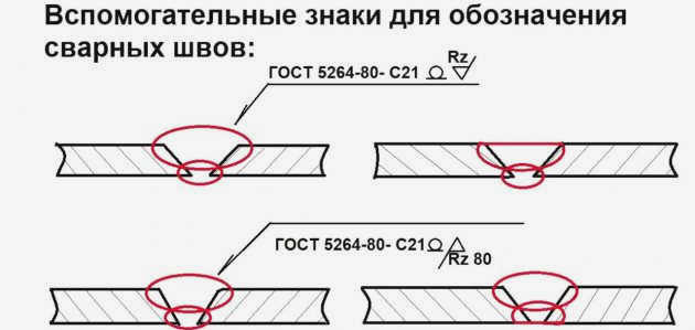 Соединение по закрытой линии