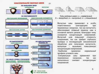Как классифицируются сварные швы