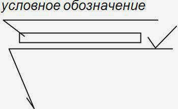 Прерывистый сварной шов, расположенный цепью