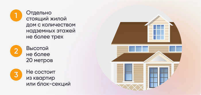 Какой дом можно построить на отдельно стоящем участке?