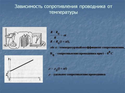 Зависимость сопротивления от температуры проводника