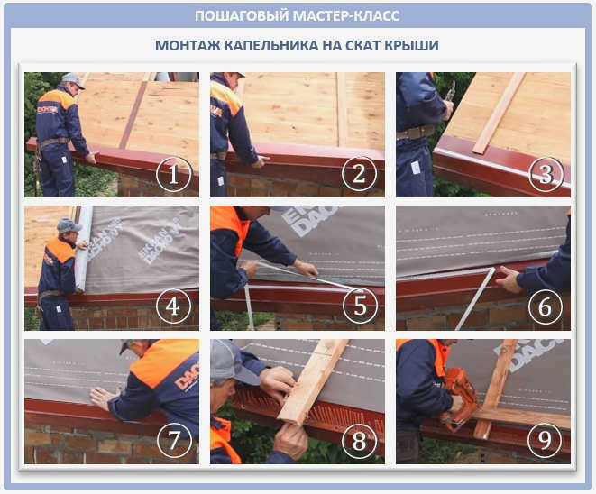 Кровельная капельная рейка