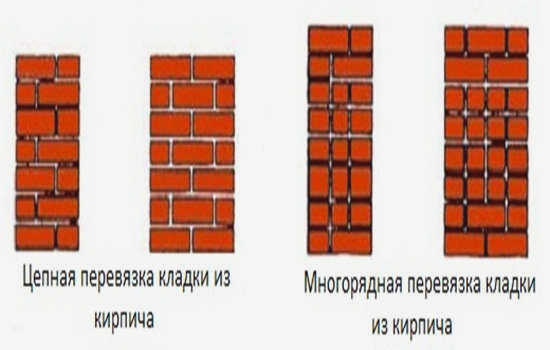 Кладка полуторного кирпича шаг за шагом