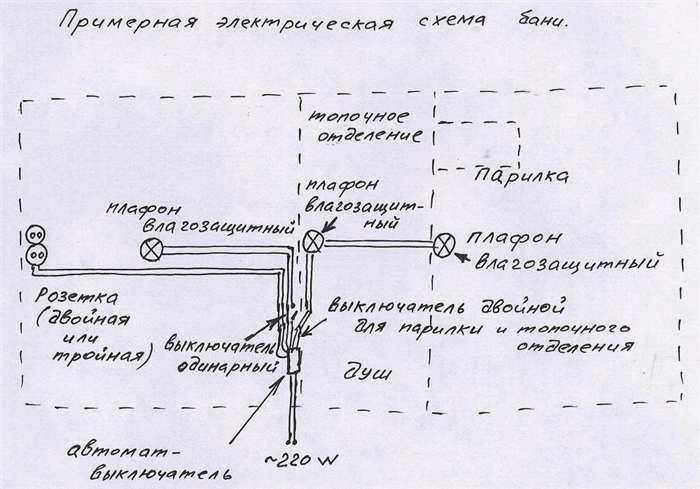 Схема подключения сауны