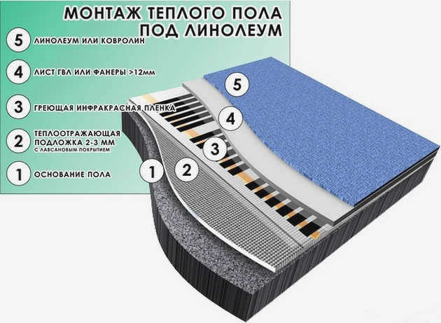 Линолеум на полу с подогревом