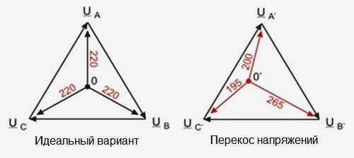 Перекоса фас