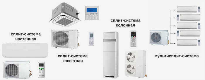 Типы сплит-систем