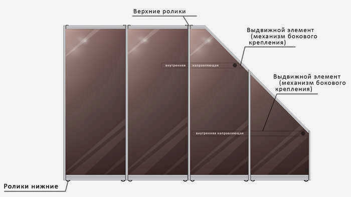 Шкафы с раздвижными дверями для мансарды