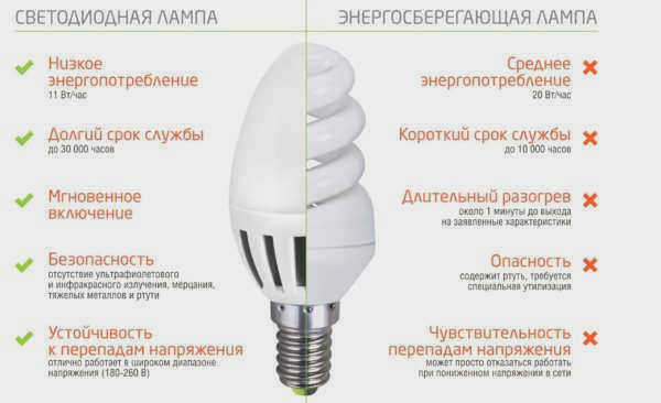 схема 2