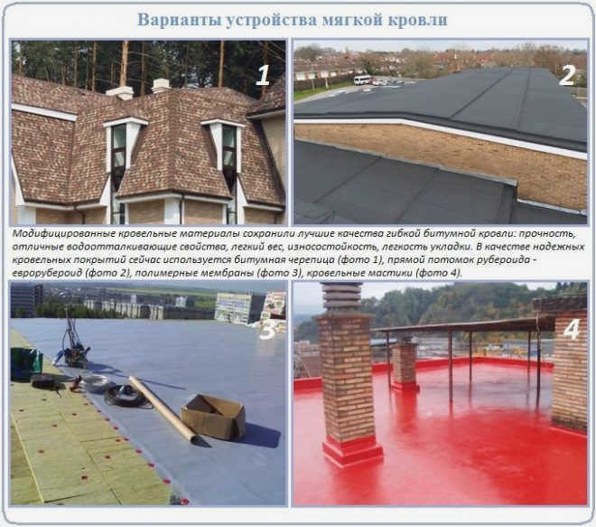 Система мягкой кровли и материалы для монтажа